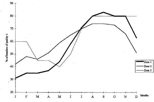 CALENDER OF QUALITY AND PERCENTAGE OF ITS DISTRIBUTION (13KB)